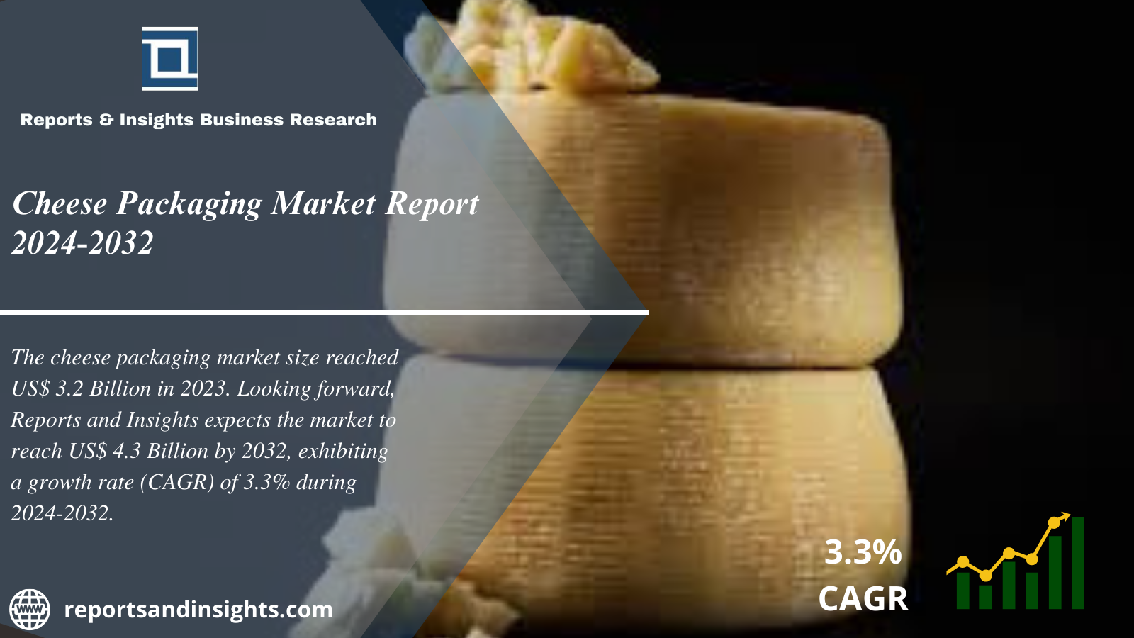 Cheese Packaging Market 2024 to 2032: Share, Growth, Size, Trends and Report Analysis