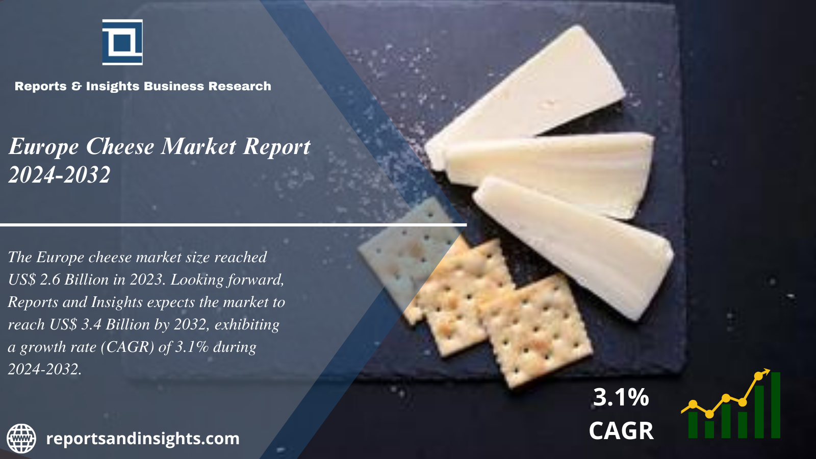 Europe Cheese Market 2024 to 2032: Trends, Growth, Share, Size, Report Analysis and Forecast