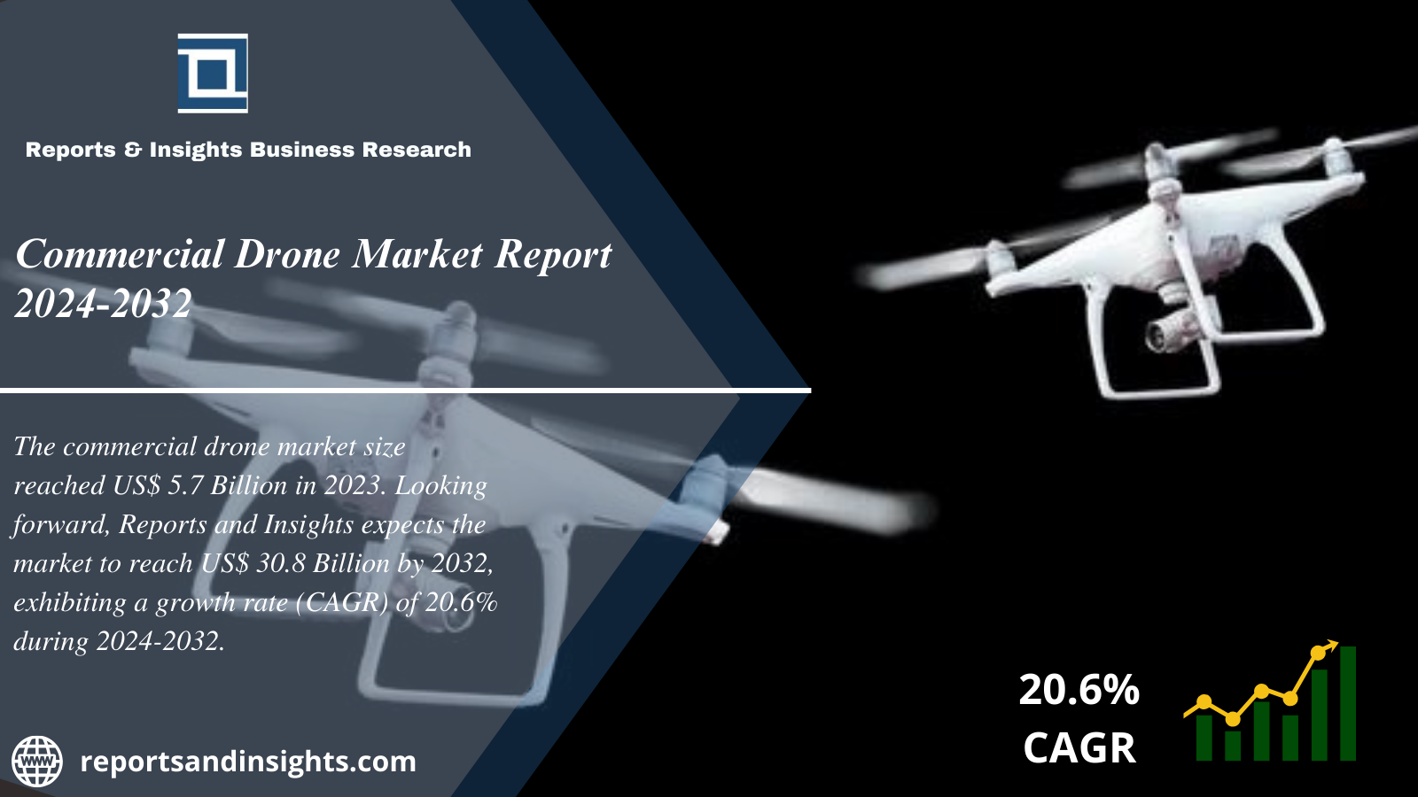 Commercial Drone Market (2024 to 2032): Global Size, Trends, Share, Analysis and Research Report