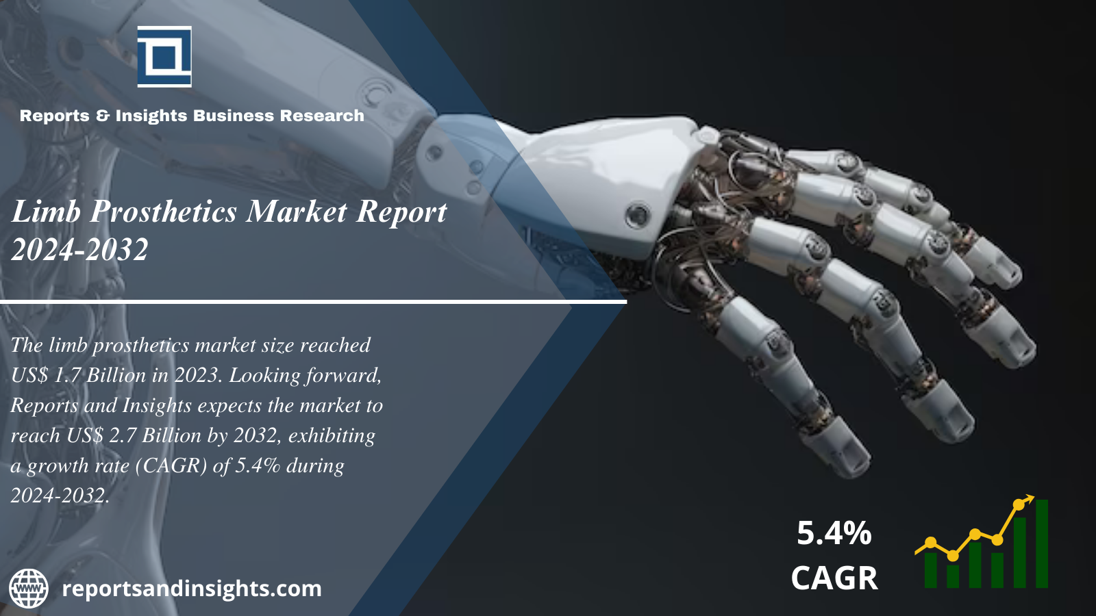 Limb Prosthetics Market Report 2024 to 2032: Size, Growth, Trends, Share and Forecast