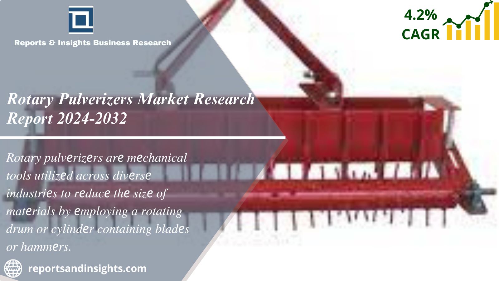 Rotary Pulverizers Market Size, Share & Industry Analysis 2024-2032