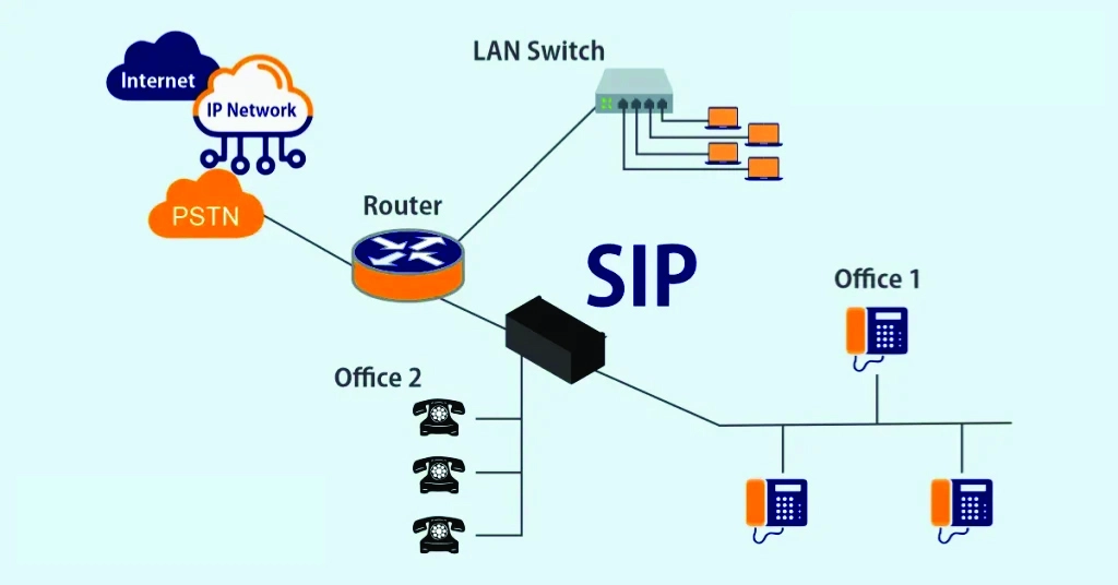 Comparing Communication: SIP Trunks and VoIP