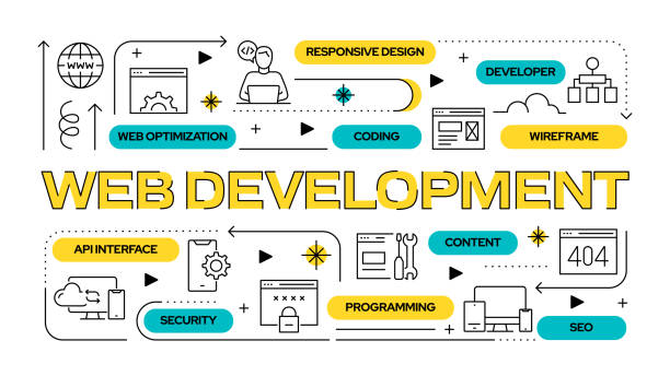 Evolution of the Web Development Industry in Bangladesh - IncNewsBlogs ...